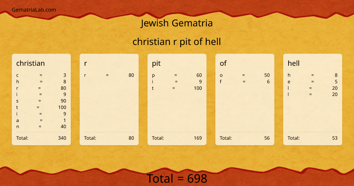 christian r pit of hell in jewish Gematria